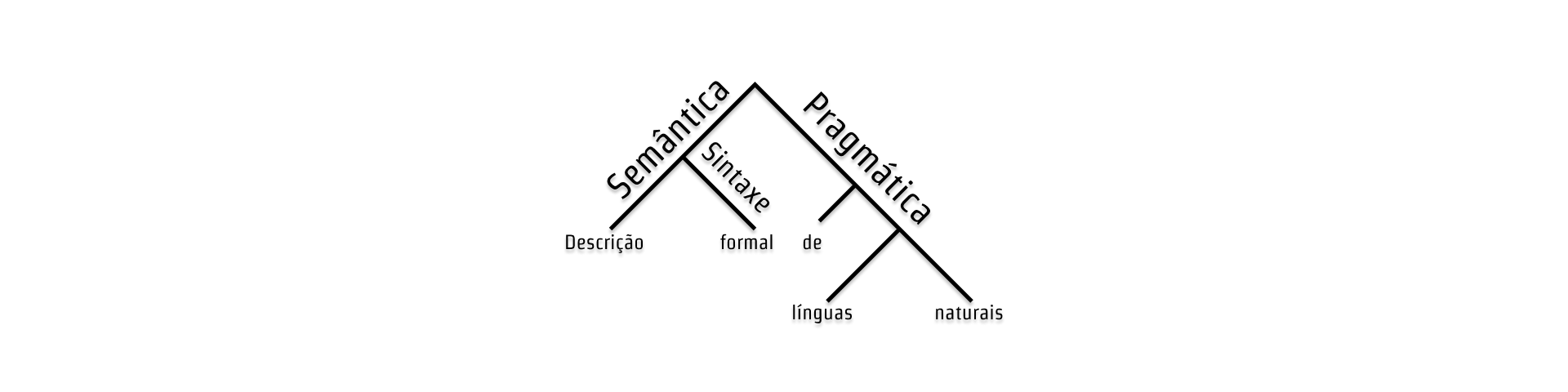 Descrição formal de línguas naturais